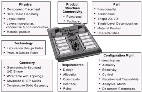 ELECTRONIC INTERCONNECT AND PACKAGING .